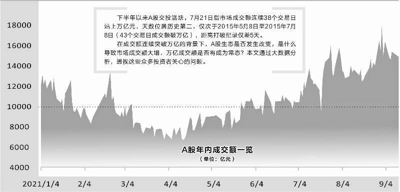 A股格局三大变化，科技浪潮引领新时代的投资之旅