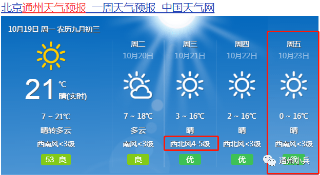 气温预报图像出现冻结现象，气象数据展示受阻