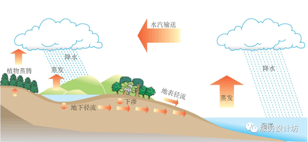 全球水循环首次失衡，影响与展望