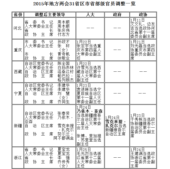 厅局级官员跨省履新步骤详解，履新指南助力职业发展进阶之路
