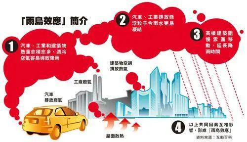 全球水循环有记录以来首次失衡