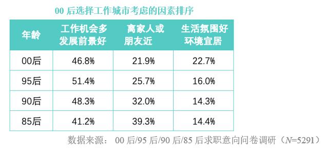 00后小杰因吐槽无效加班遭遇开除，友情纽带中的意外结局