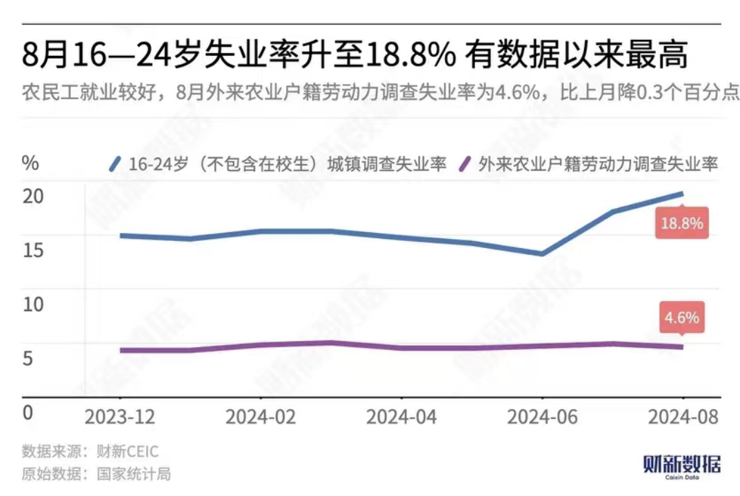 官方公布9月份分年龄组失业率数据，变化展现自信与成就感的新篇章