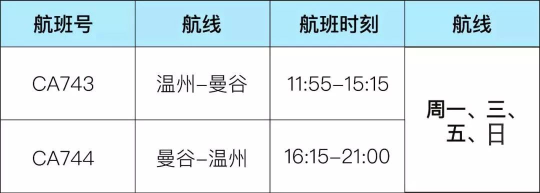 备降温州航班全部返回福州机场，详细步骤指南（初学者与进阶用户必看）