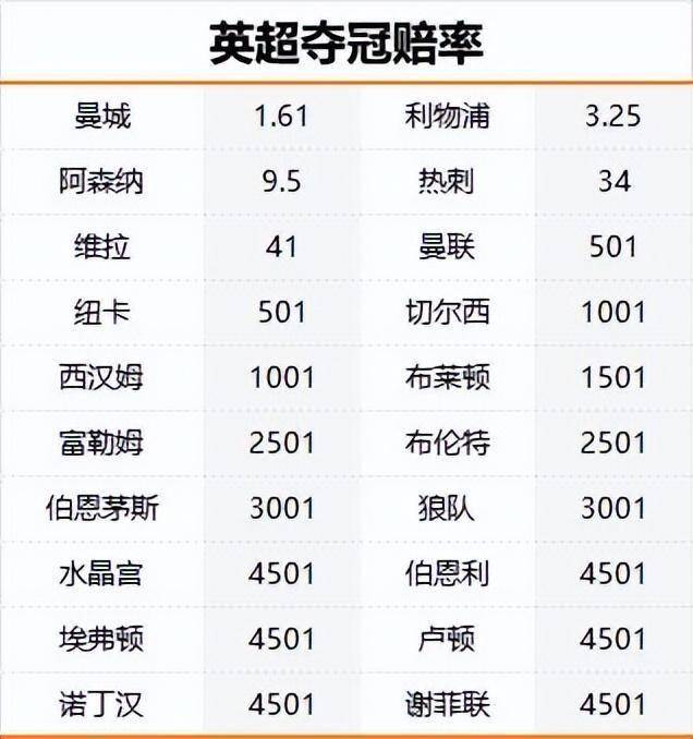 英超夺冠预测全攻略，曼城居首赔率引领英超夺冠赛道
