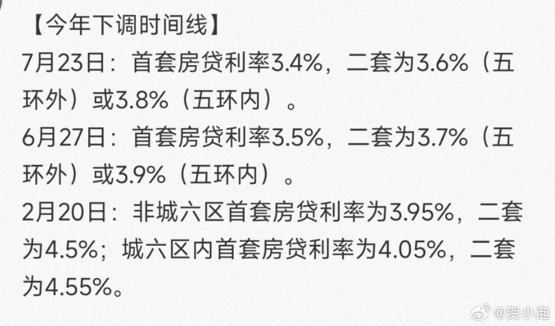 北京首套房贷利率降至3.15%，机遇来临，你准备好了吗？