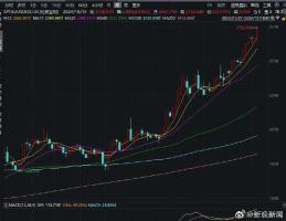 金饰价格持续上涨之际，金店遭遇闭店潮的挑战