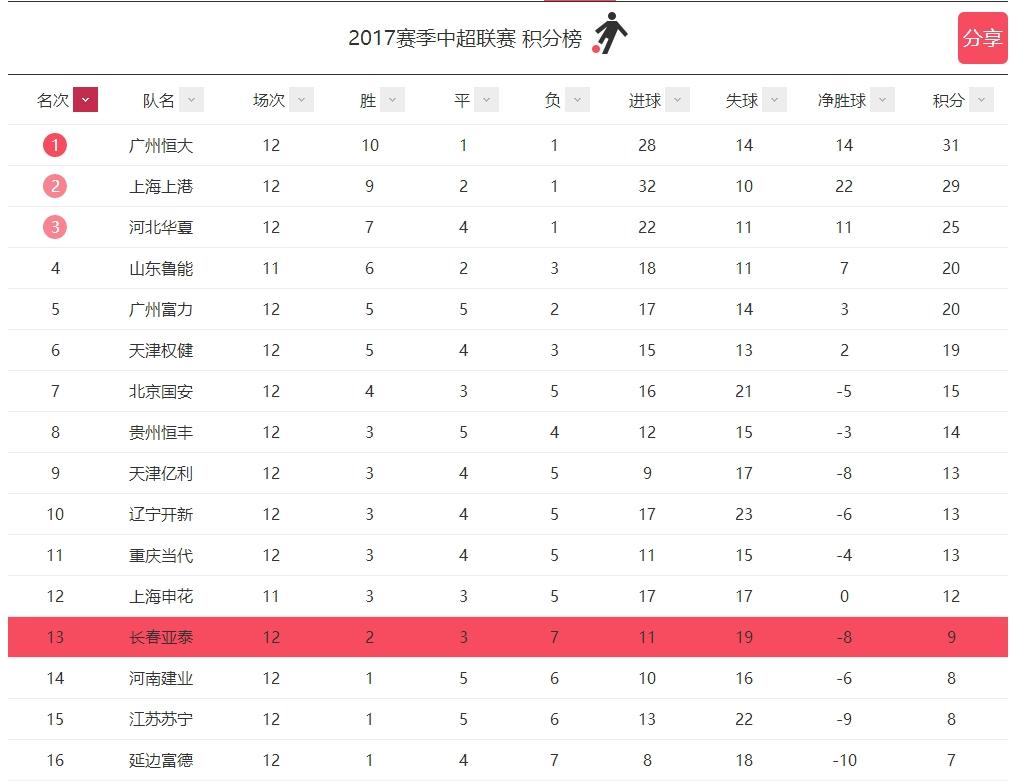 多维度视角下的观点分析，长春亚泰无限接近保级成功之路的探讨。