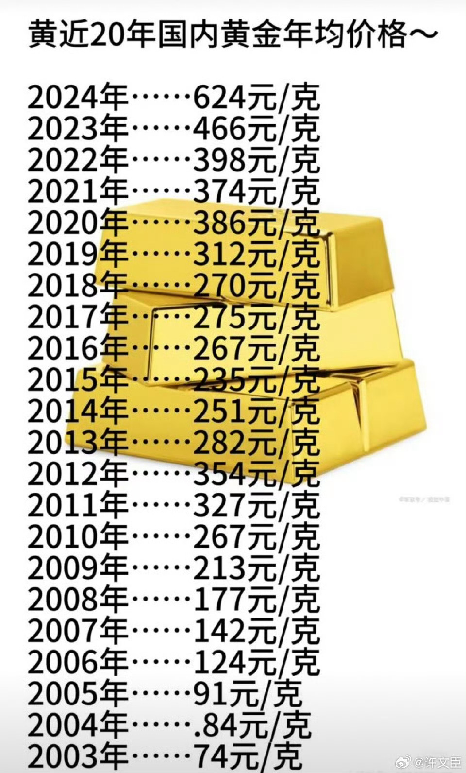 黄金新潮流，足金饰品报价突破每克800元，时尚潮流引领新风向！
