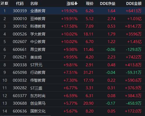 A股新一轮上涨通道开启，心灵与财富的双重旅行启程！