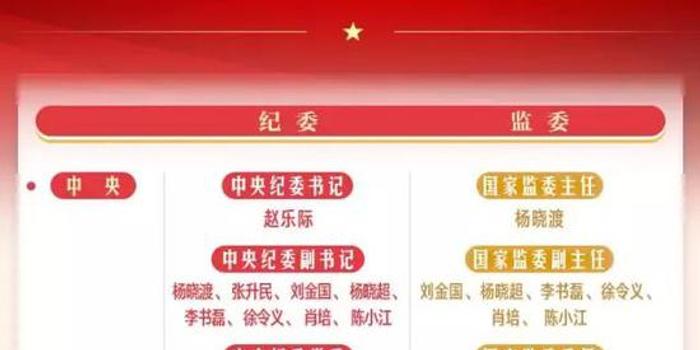 两位中央纪委委员职务对调，详细步骤指南与职务互换揭秘
