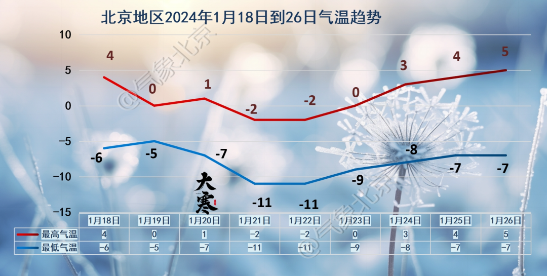 北京多地气温跌破冰点，深度解析及科普知识普及