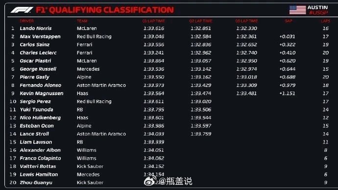 F1美国大奖赛诺里斯杆位，小巷中的赛车激情与独特风味展现赛道风采