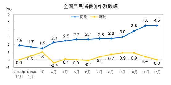 统计局，我国物价运行温和回升趋势持续返回搜狐查看更多信息