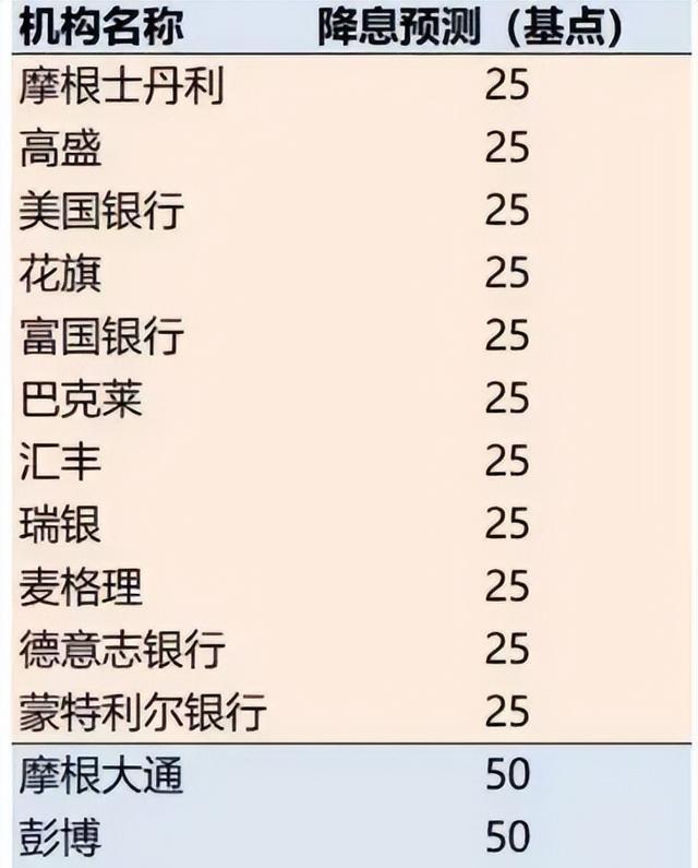 多国央行降息之际，黄金ETF引领资金流向新篇章