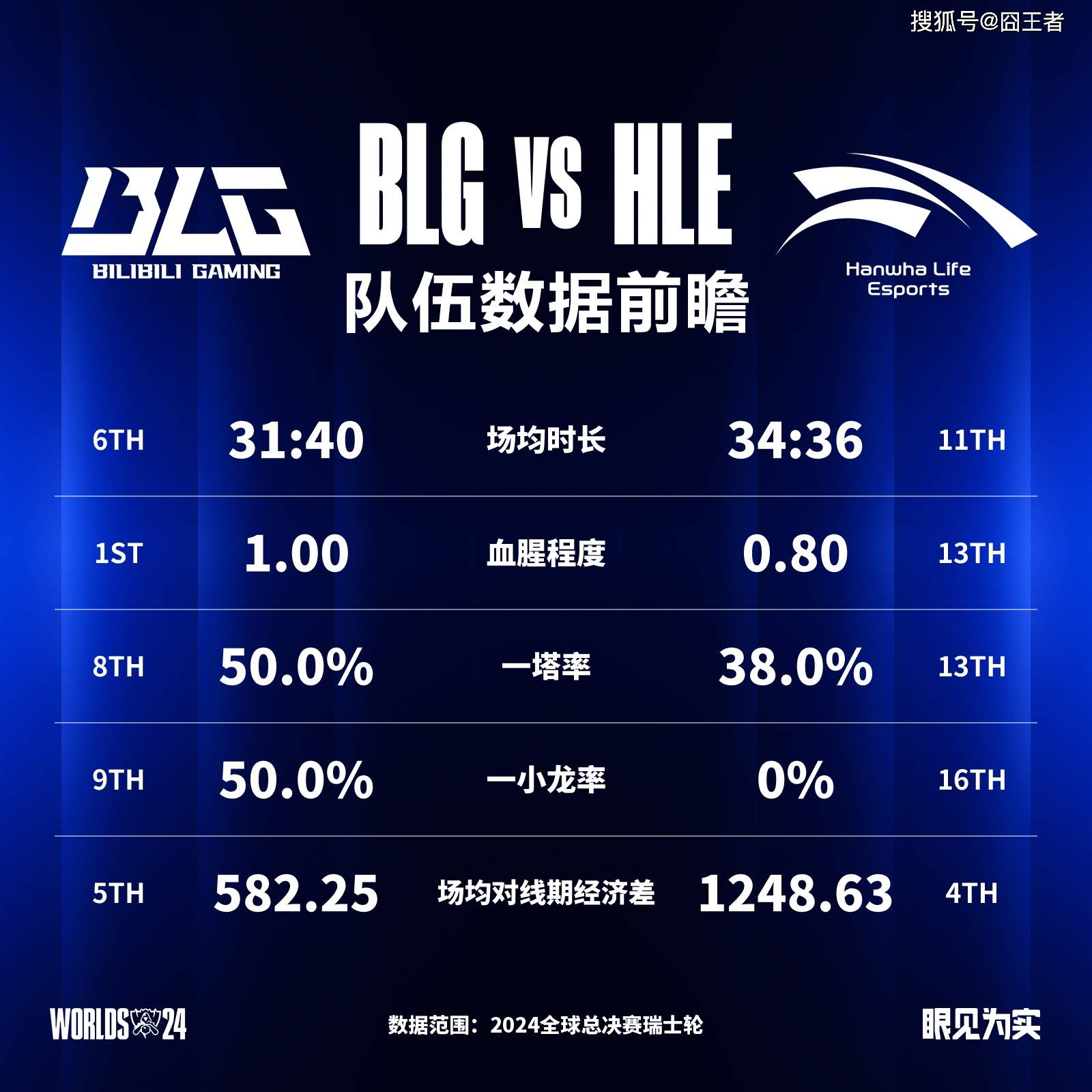 BLG 3-1战胜HLE晋级四强，赛场观察与个人观点分析