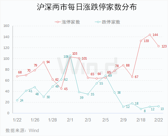 A股强势反弹，突破两万亿元成交额，时代繁荣的见证