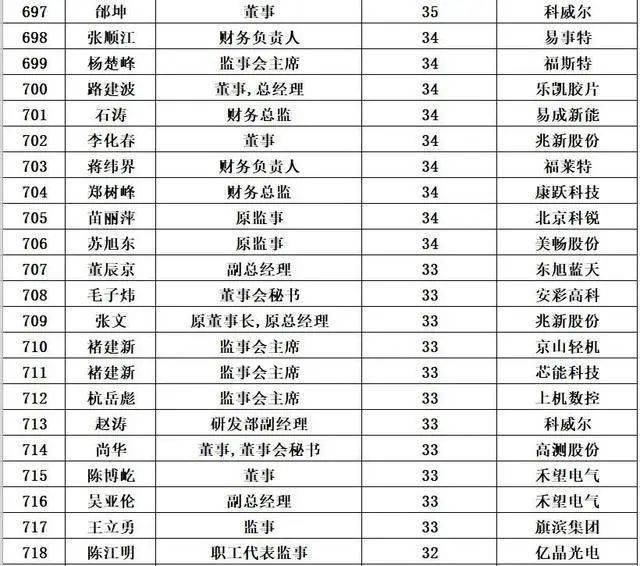 福布斯公布2024年足球运动员收入榜，探寻内心平静的足球之旅