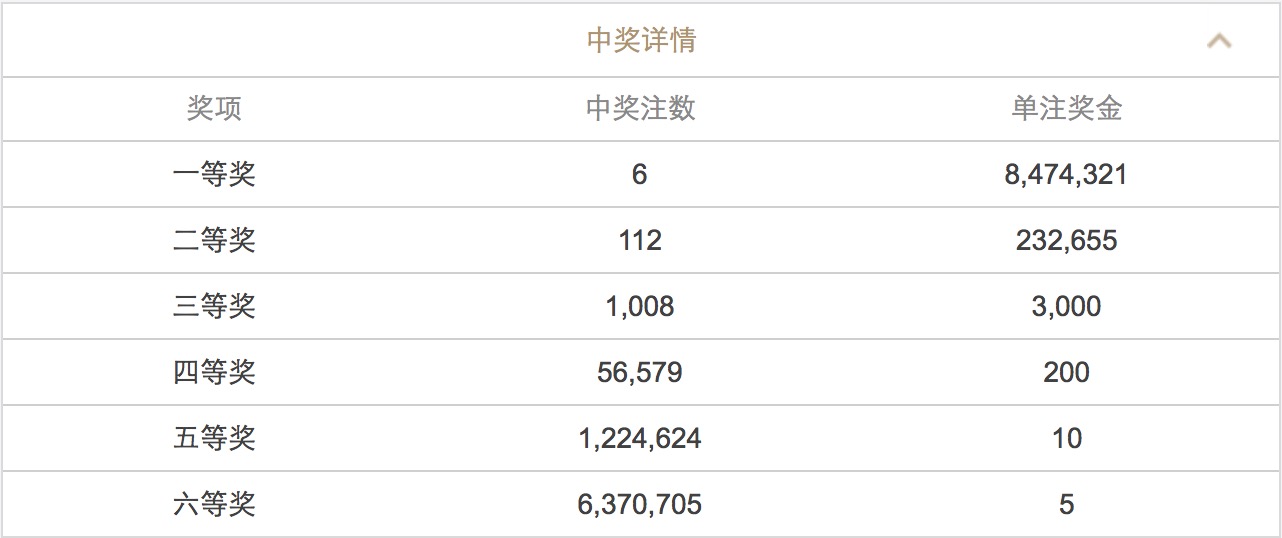 新澳门六开彩开奖结果2020年，动态词语解释落实_iPhone86.71.15