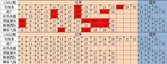 新澳天天彩正版资料，最新正品解答落实_The10.27.38