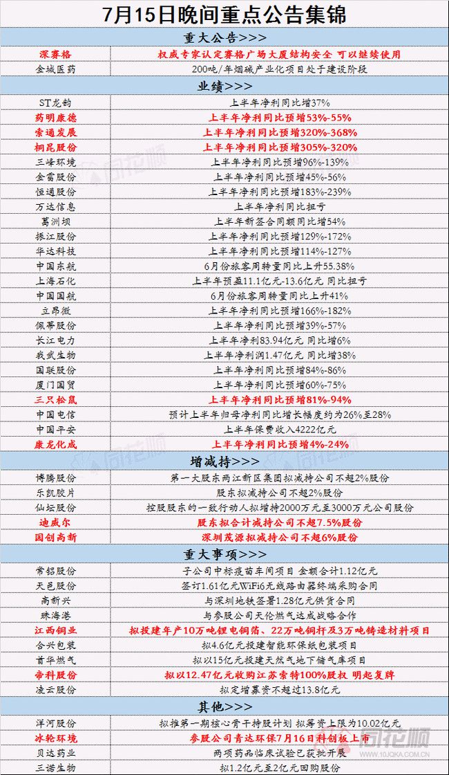 2024年正版资料免费大全功能介绍，效率资料解释落实_app16.75.90