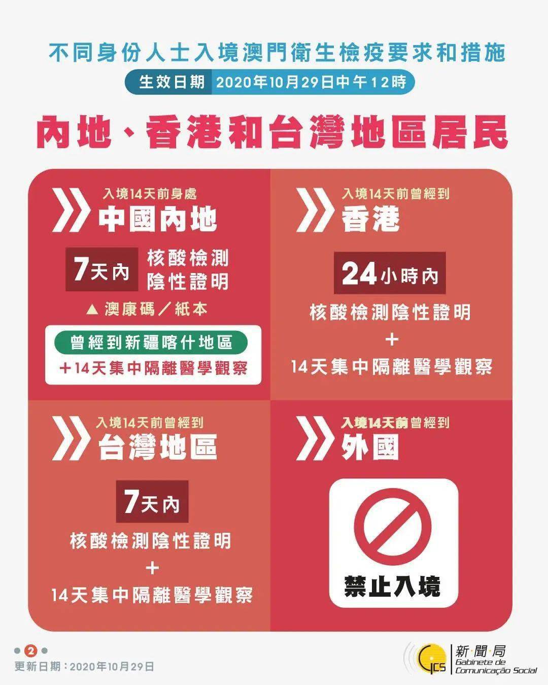 新澳门免费资料大全最新版本更新内容，最新正品解答落实_WP67.17.2