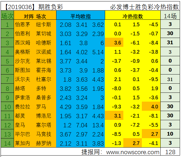 2024天天彩全年免费资料，最新热门解答落实_BT94.21.75