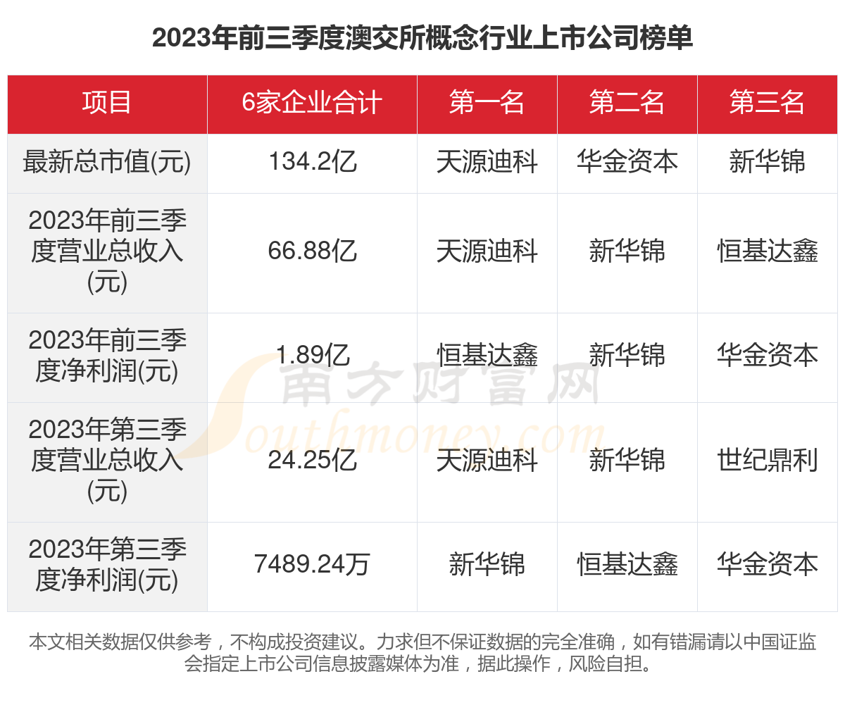 2024新澳资料免费大全，数据资料解释落实_WP66.93.55