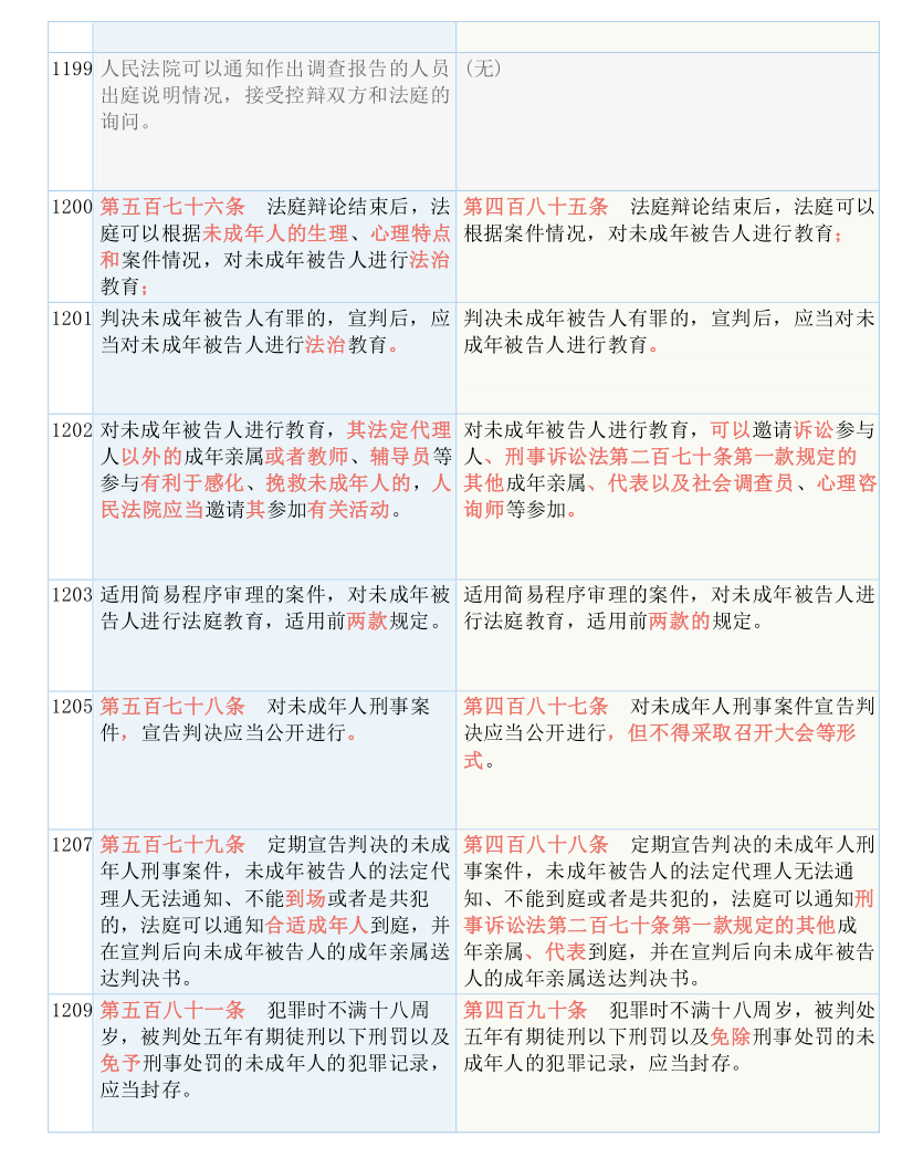 三肖三码必中一刘伯温，全面解答解释落实_The47.77.6