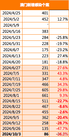 2024澳门免费最精准龙门，最佳精选解释落实_V版89.72.69