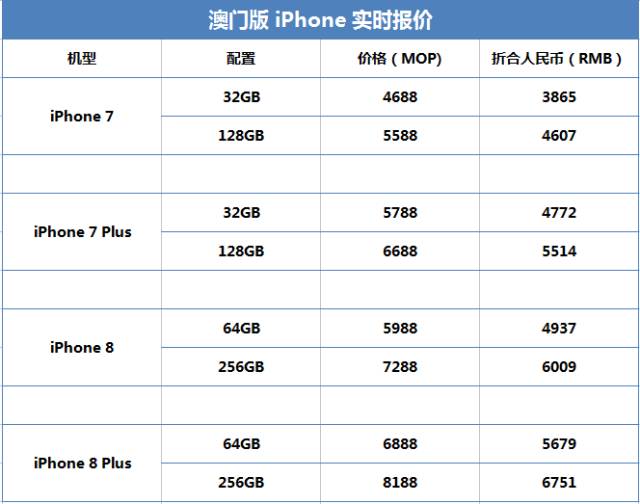 2024年澳门特马今晚开码，全面解答解释落实_iPhone25.63.3
