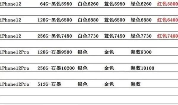 2024全年资料免费大全，准确资料解释落实_iPhone12.50.87