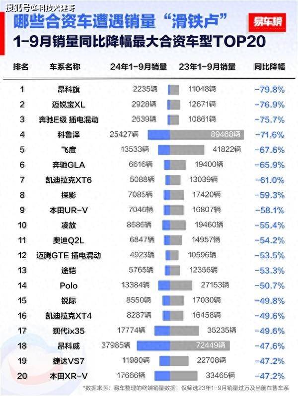 揭秘保时捷售价跌破40万背后的真相，是真实优惠还是营销噱头？