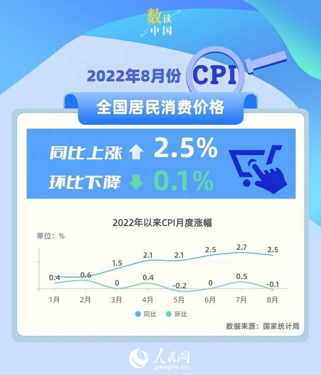 国家统计局，消费品行业利润实现稳定增长