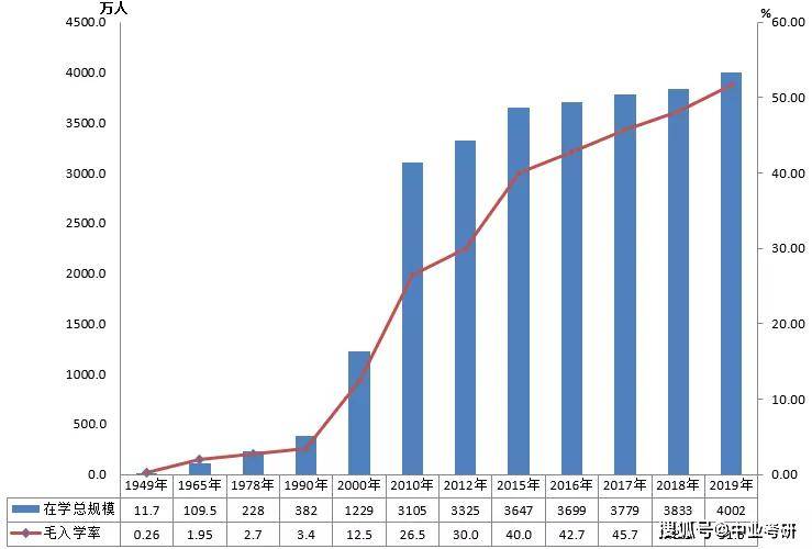 全国研究生招生突破百万，影响与前景分析