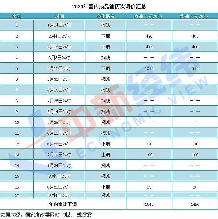 2024年澳门特马今晚开码，绝对经典解释落实_战略版18.12.1