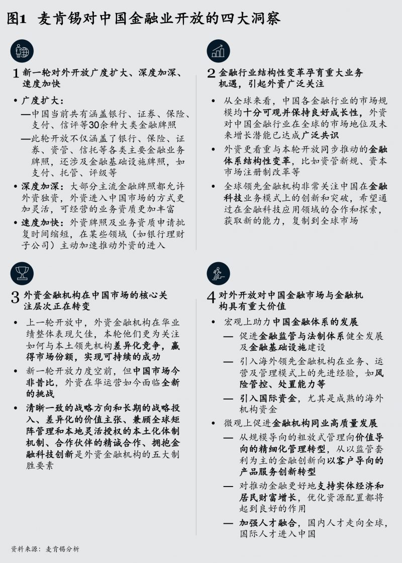 中国金融开放新机遇，共享繁荣与发展