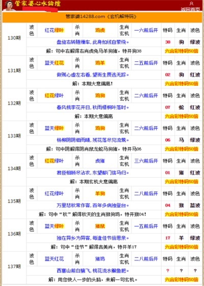 二四六香港管家婆生肖表，决策资料解释落实_iPhone88.100.99