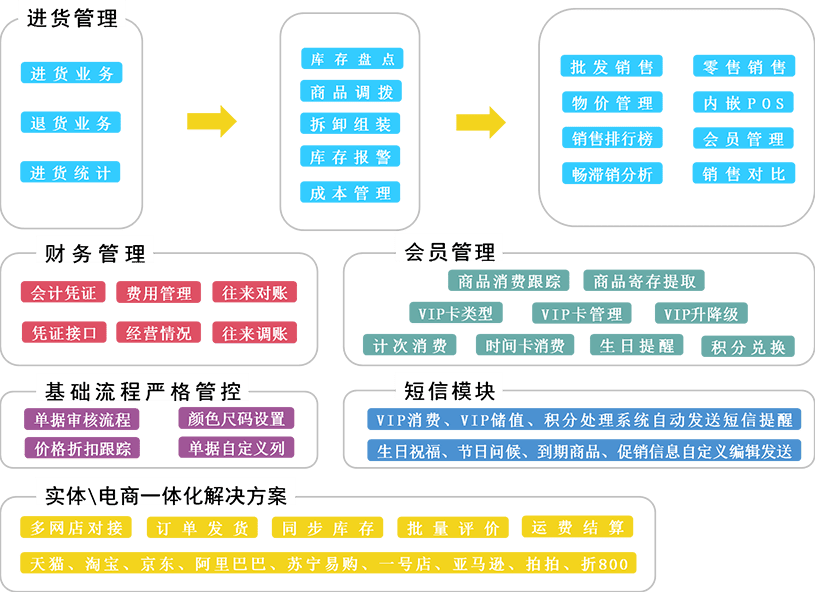 管家婆一奖一特一中，决策资料解释落实_GM版42.28.57