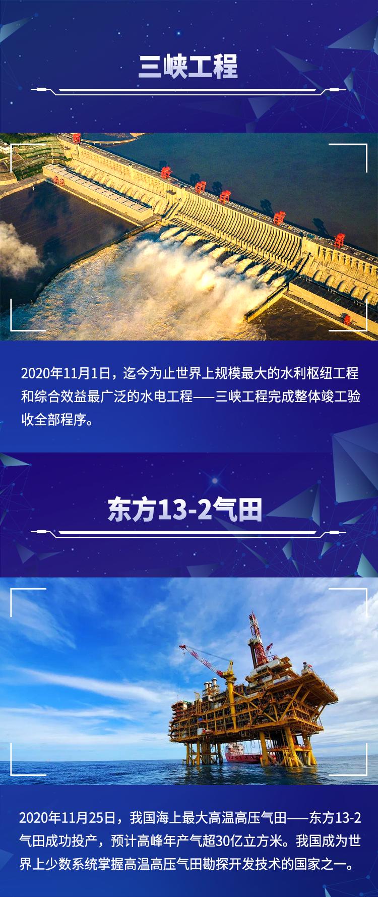 中国力量闪耀重大工程之巅✨