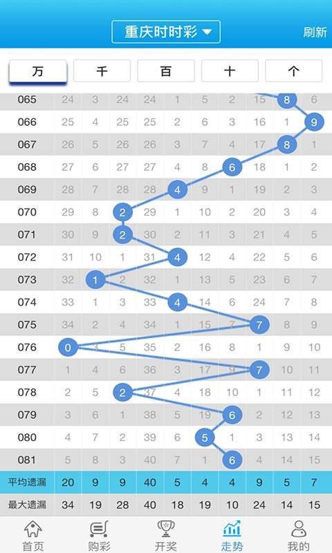 白小姐一肖一码100正确，最新答案解释落实_ios93.31.40