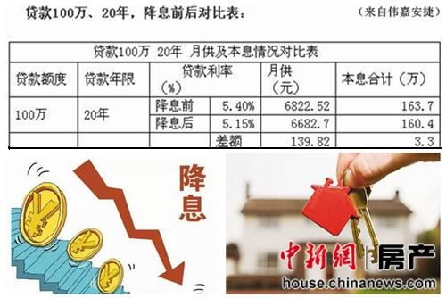 房贷利率调整下的金融变革，以100万房贷20年少还近9万为例的解读与思考