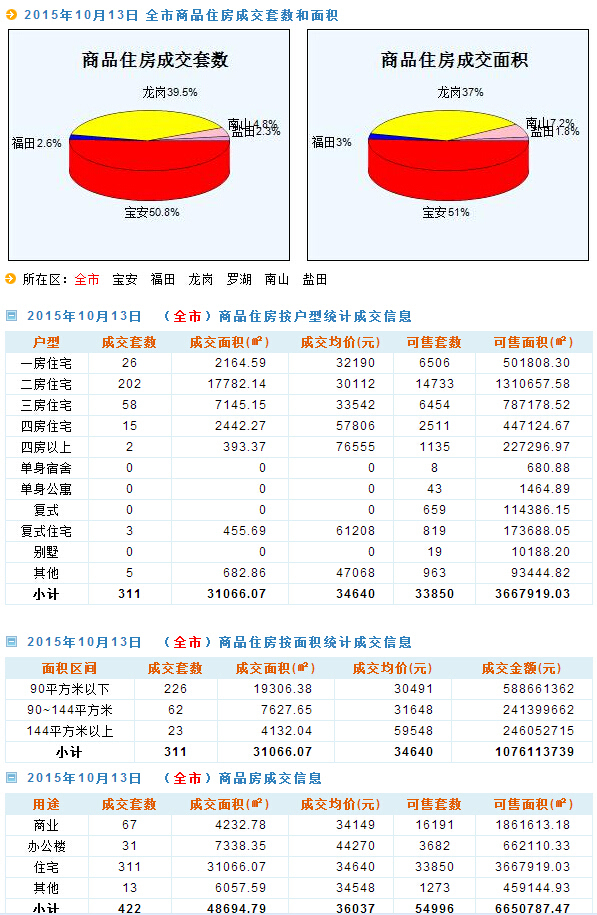 新澳天天开奖资料大全最新，数据资料解释落实_VIP35.51.99