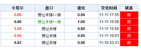 新澳门彩历史开奖记录走势图，绝对经典解释落实_iPad94.50.62