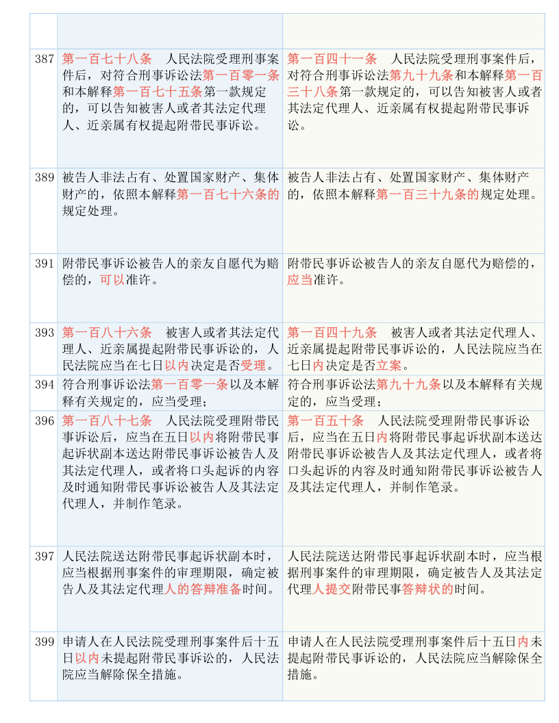 澳门一码一肖一待一中广东，决策资料解释落实_V13.79.38