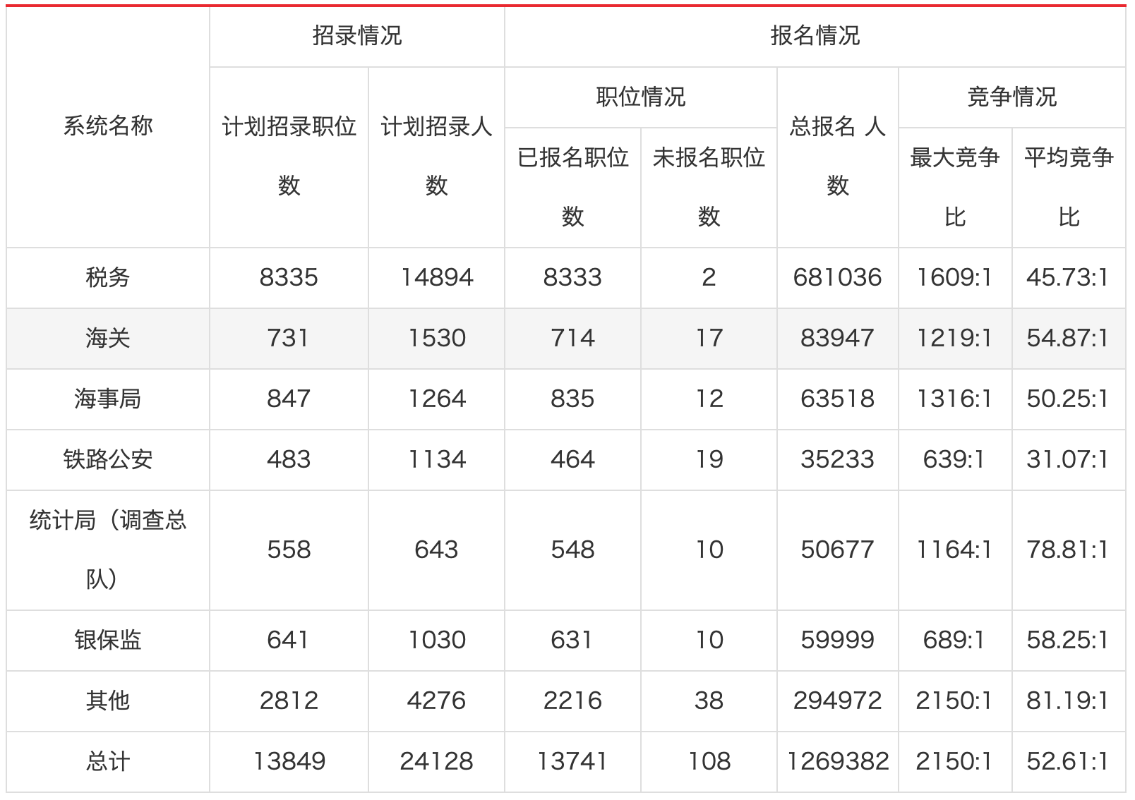 国考岗位竞争激烈，16702比1的挑战与选拔焦点