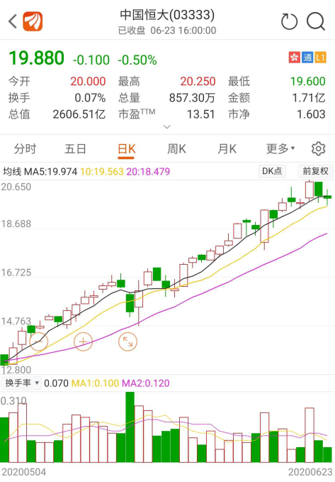 多家上市公司上调股票回购价格上限，探寻内心平静的旅行之旅