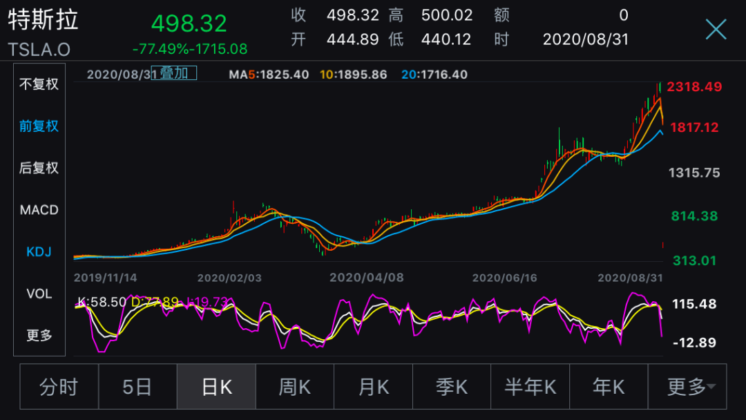 马斯克身家一夜猛增背后的故事，日常温馨与财富飙升的奇迹