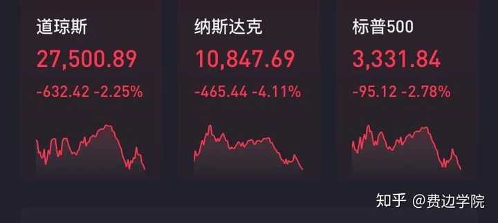 特斯拉大涨约22%，美股收盘呈现心灵鼓舞之旅的壮丽景象