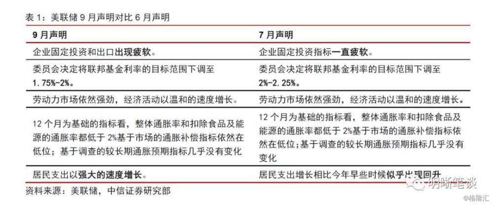 美联储褐皮书